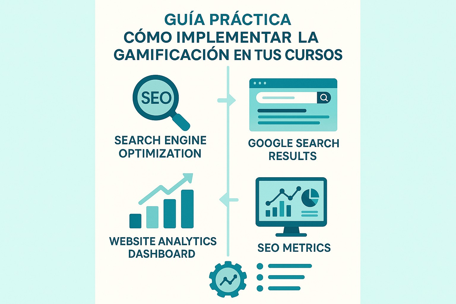 Infografía: conceptos clave de Guía Práctica: Cómo Implementar la Gamificación en tus Cursos Online