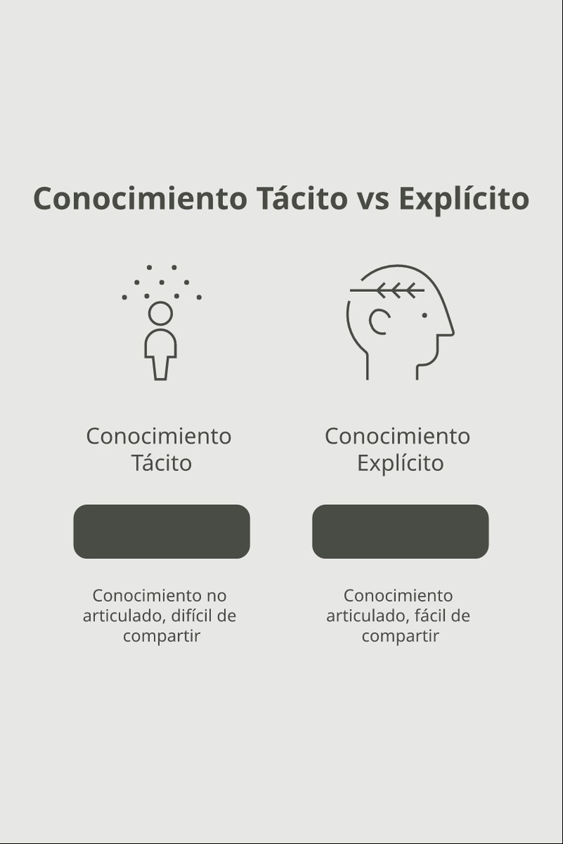 Infografía: síntesis visual de diferencias conocimiento tácito y explícito