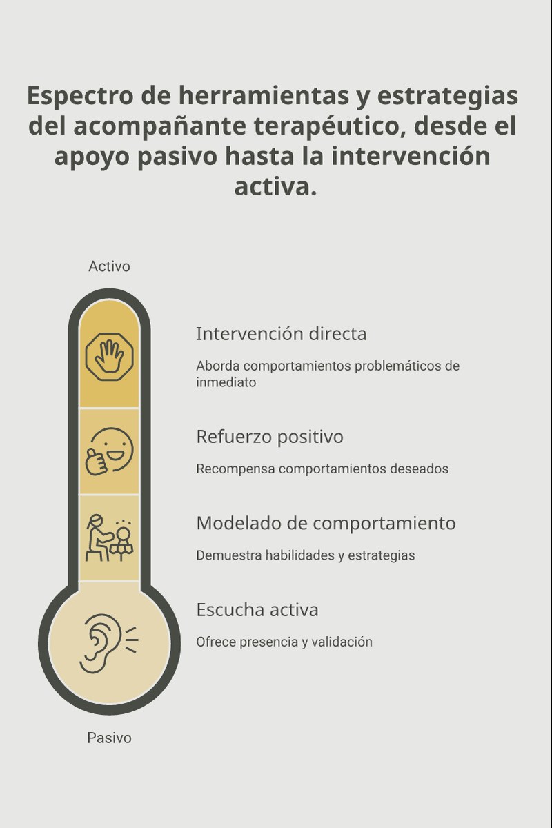 Esquema conceptual de las dimensiones clave de intervención para el acompañamiento en territorio.