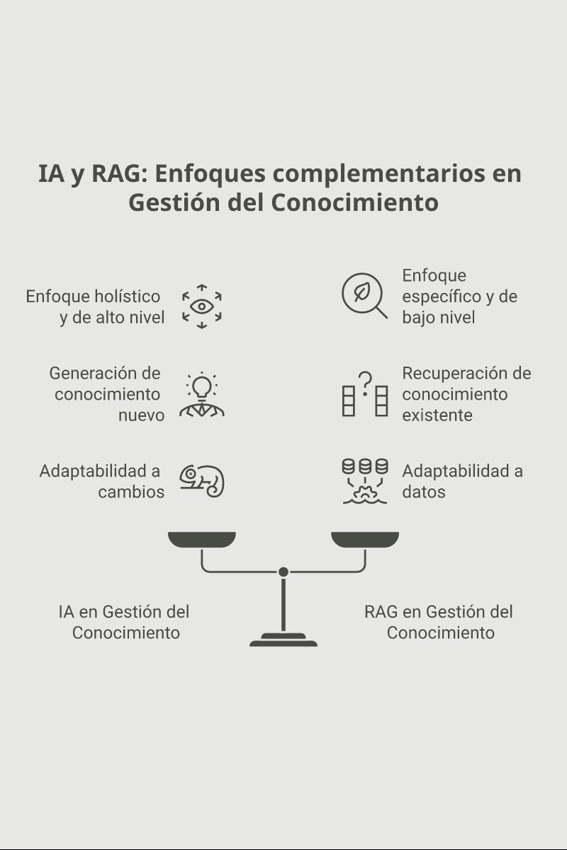 Infografía: síntesis visual de inteligencia artificial en gestión del conocimiento