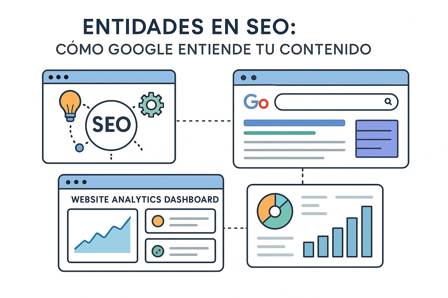 Diagrama sobre que son entidades seo