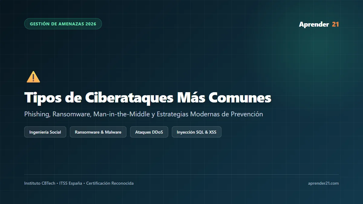 Tipos de Ciberataques