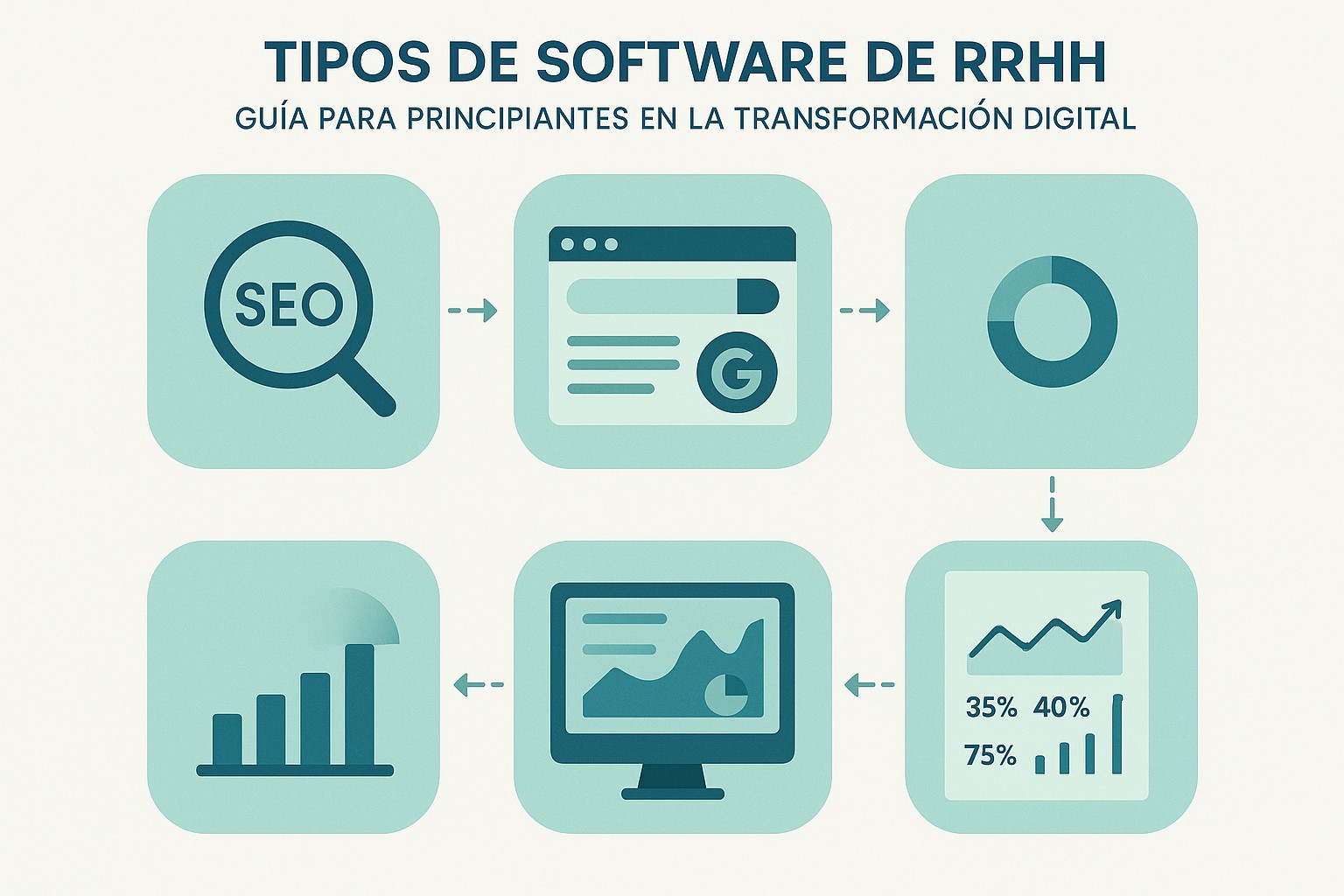 Infografía: conceptos clave de Tipos de Software de RRHH: Guía para principiantes en la transformación digital